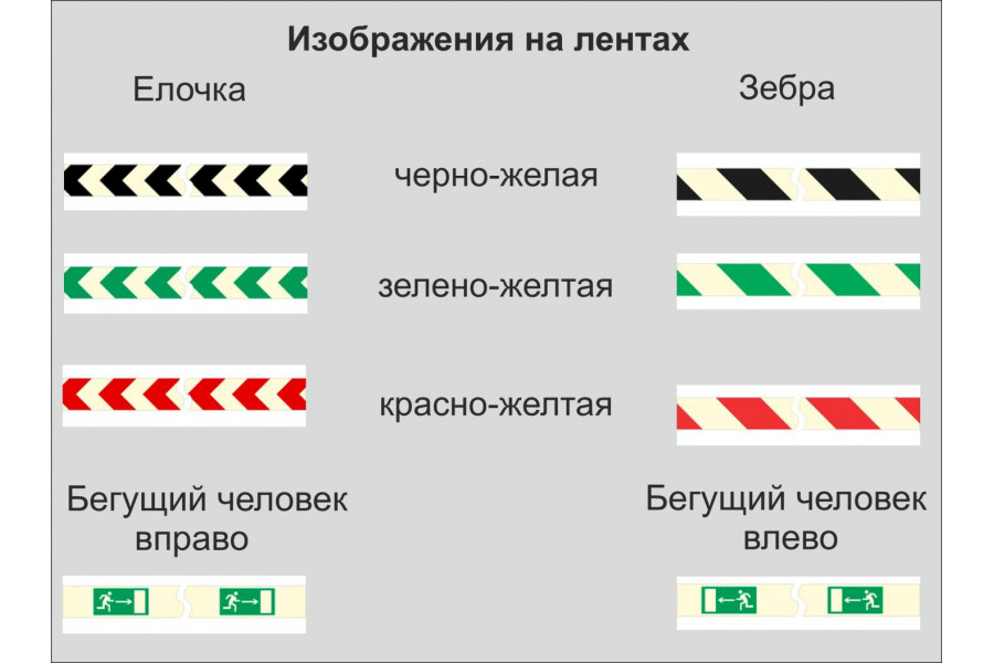Фотолюминесцентная лента для путей эвакуации