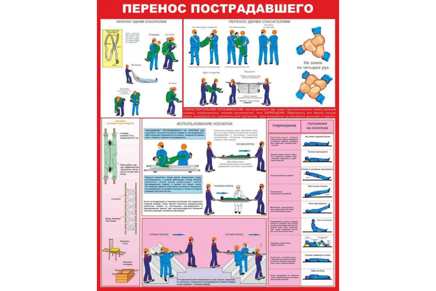 Стенд "Перенос пострадавшего"