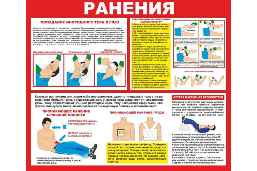 Стенд "Ранения"