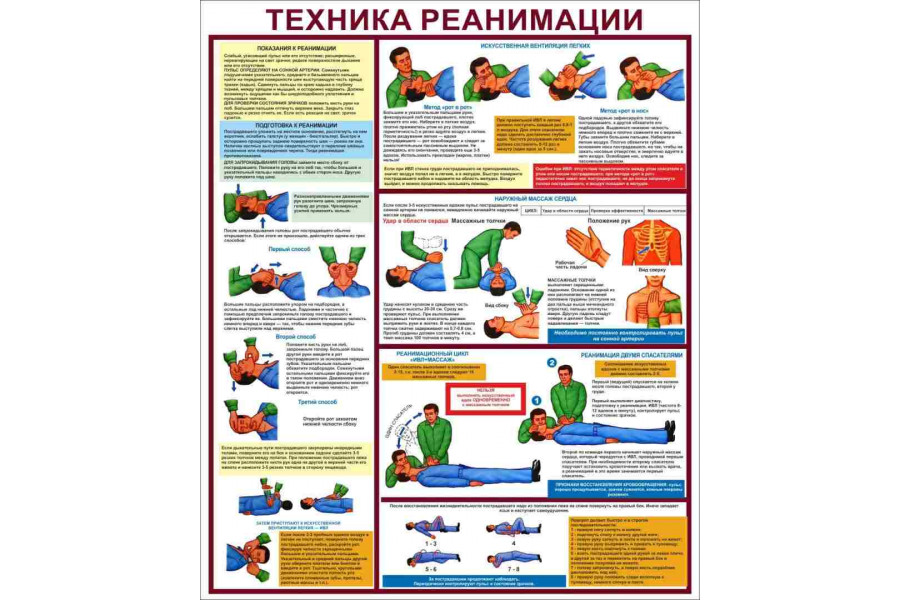 Стенд "Техника реанимации"