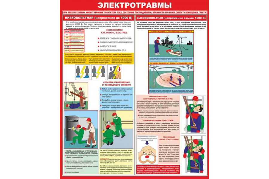 Стенд  "Электротравмы"