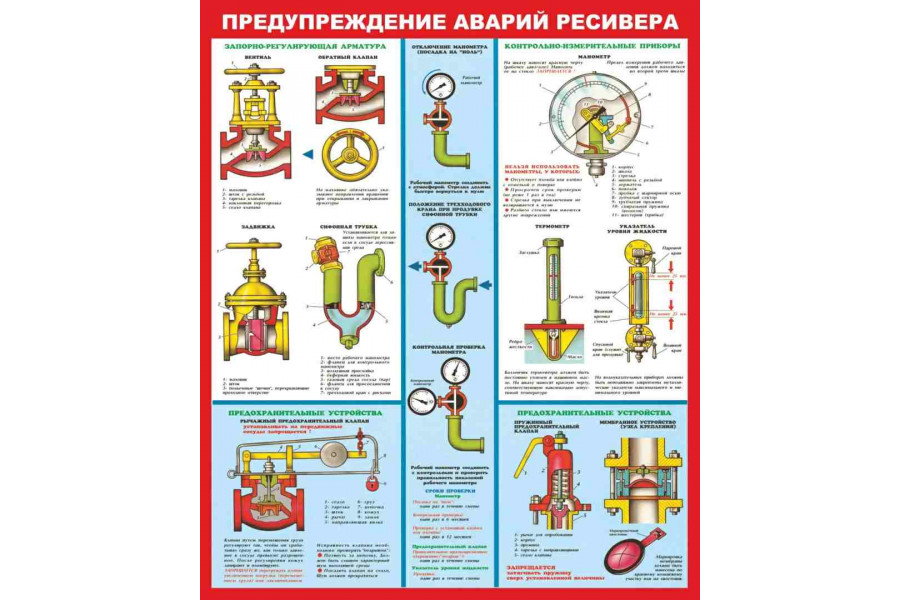 Стенд "Предупреждение аварий ресивера"