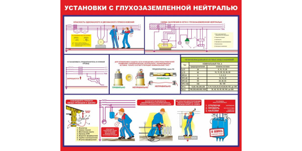 Стенд "Установки с глухозаземленной нейтралью"