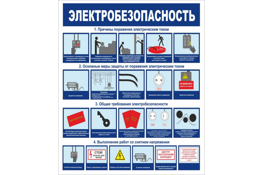 Стенд "Электробезопасность"
