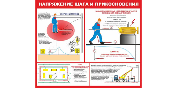 Стенд "Напряжение шага и прикосновения"