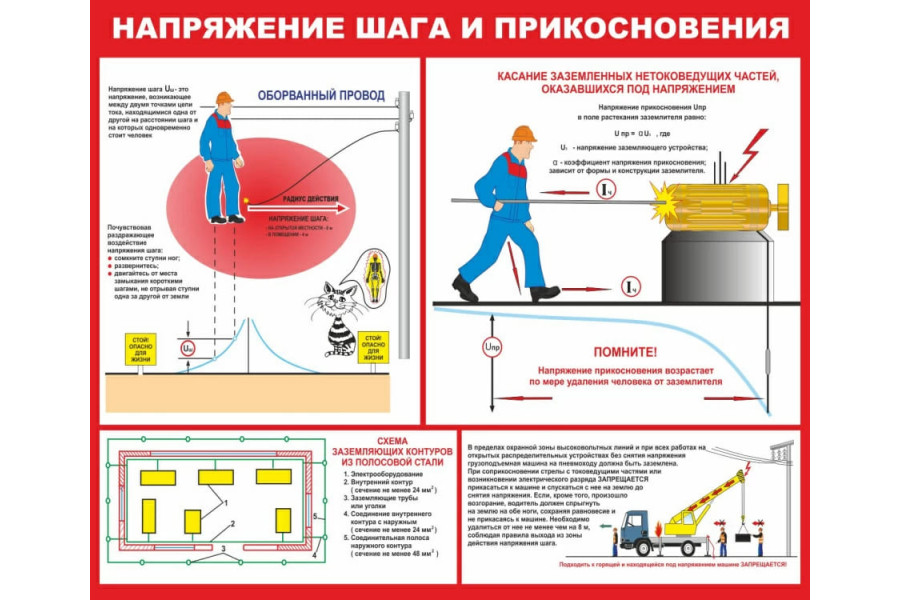 Стенд "Напряжение шага и прикосновения"