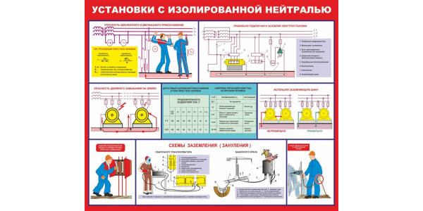 Стенд "Установки с изолированной нейтралью"