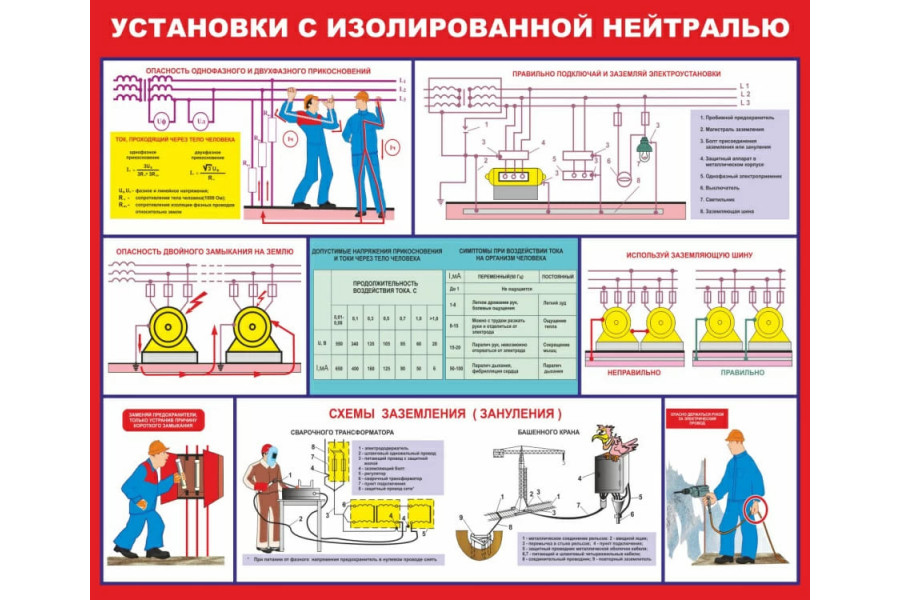 Стенд "Установки с изолированной нейтралью"