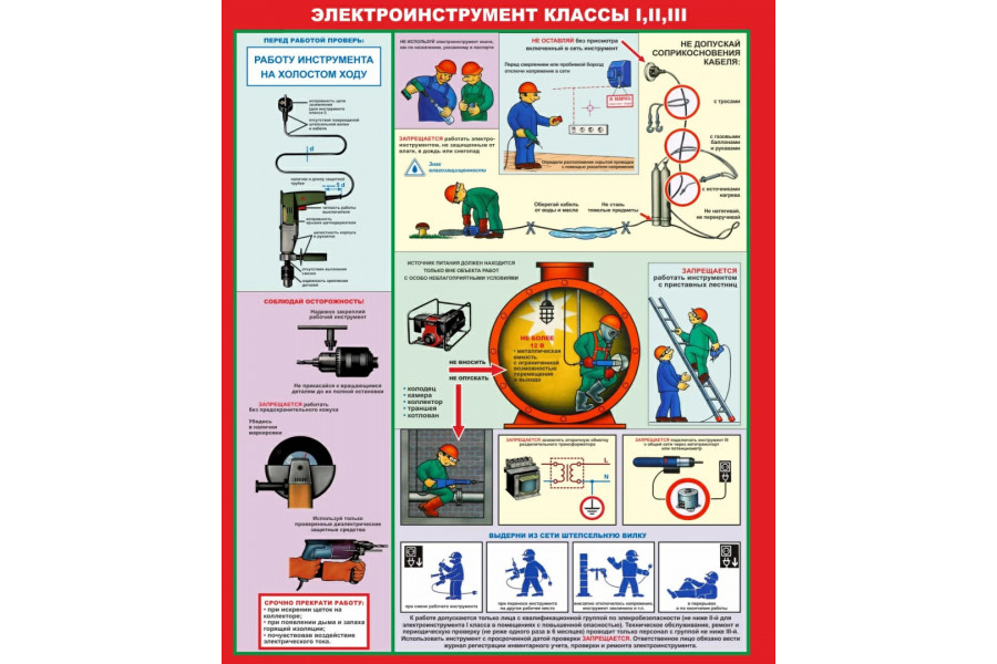 Стенд "Электроинструмент классы 1, 2, 3"