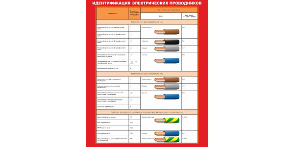Стенд "Идентификация электрических проводников"
