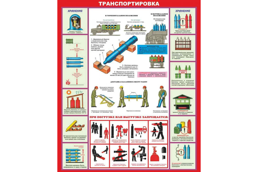 Стенд "Газовые баллоны - транспортировка"