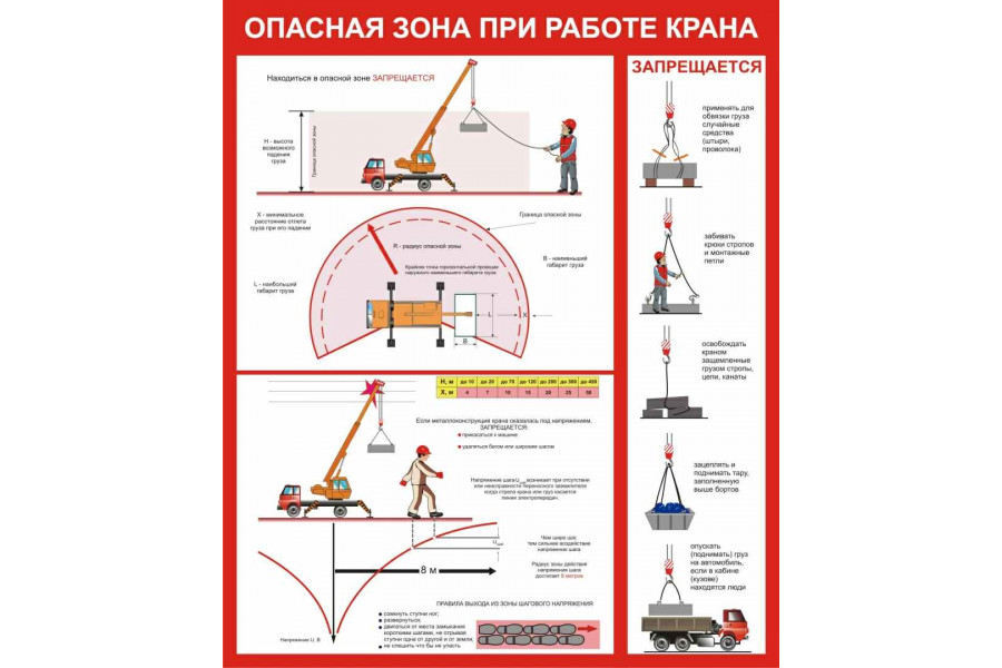 Стенд "Опасная зона при работе крана"
