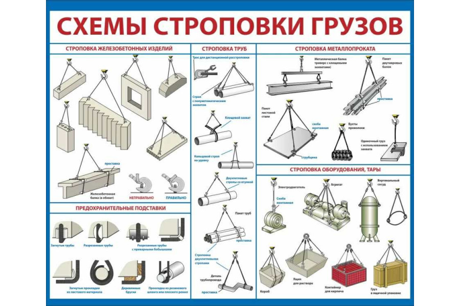 Стенд-5 "Схемы строповки грузов"
