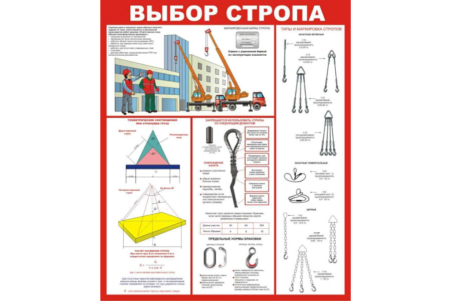 Стенд "Выбор стропа"