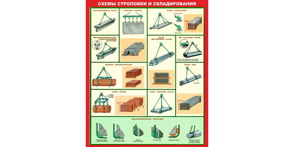Стенд-2 "Схемы строповки и складирования"