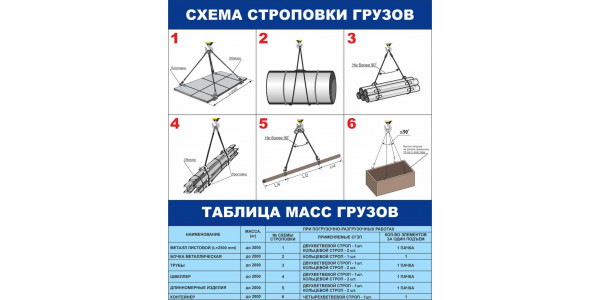 Стенд-4 "Схема строповки грузов"