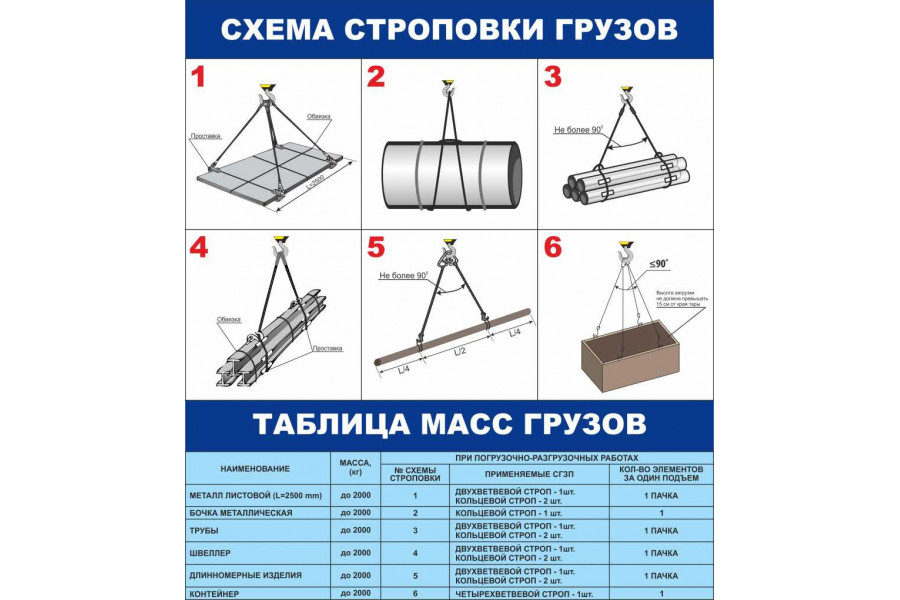Стенд-4 "Схема строповки грузов"