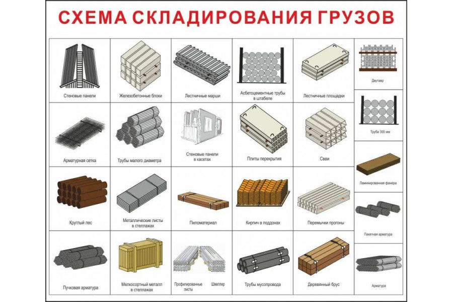 Стенд "Схема складирования грузов"