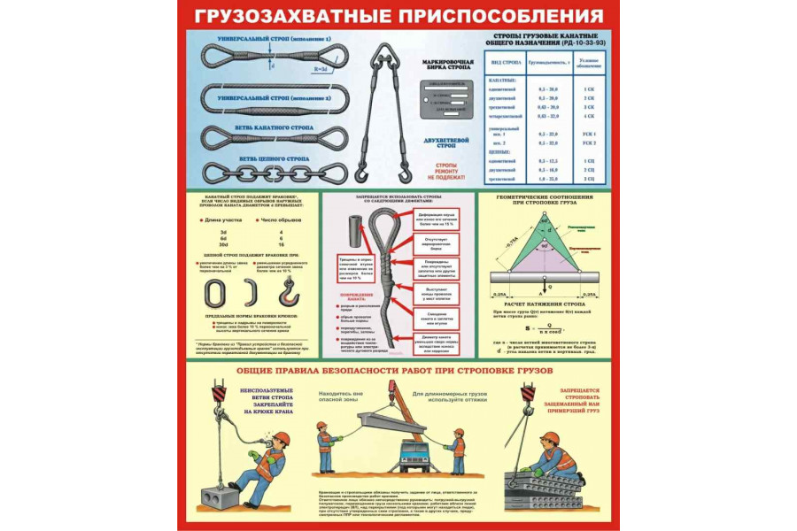 Стенд "Грузозахватные приспособления"