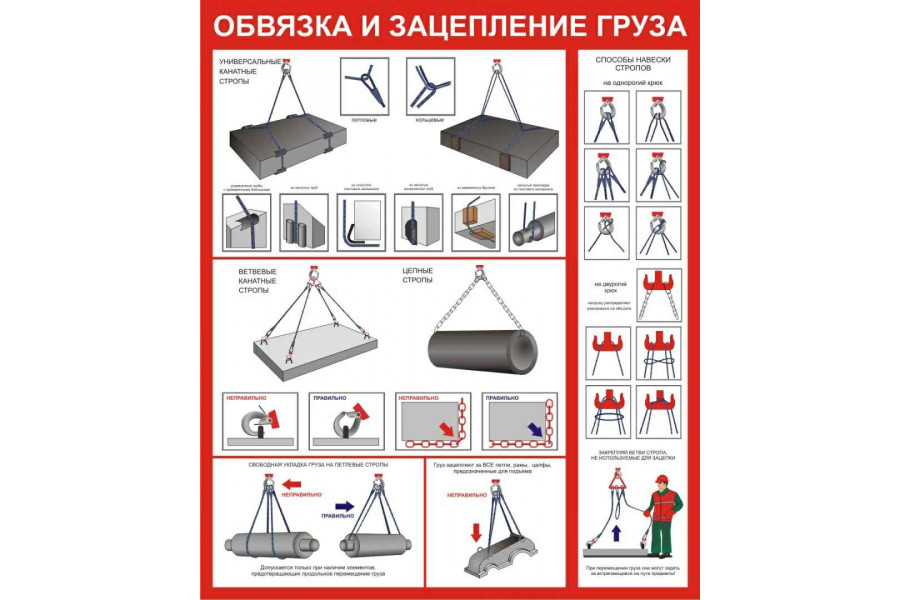Стенд "Обвязка и зацепление груза"