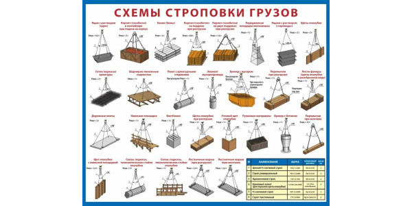 Стенд-6 "Схемы строповки грузов"