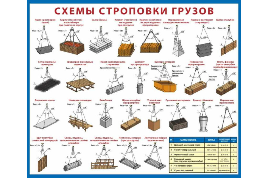 Стенд-6 "Схемы строповки грузов"