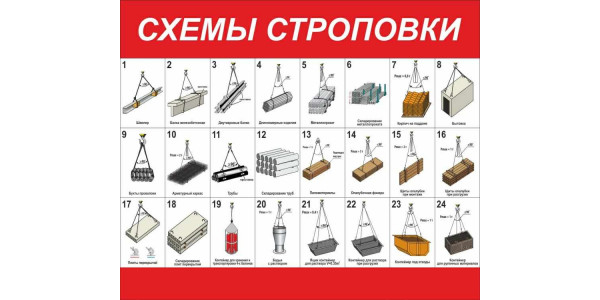 Стенд "Схемы строповки"
