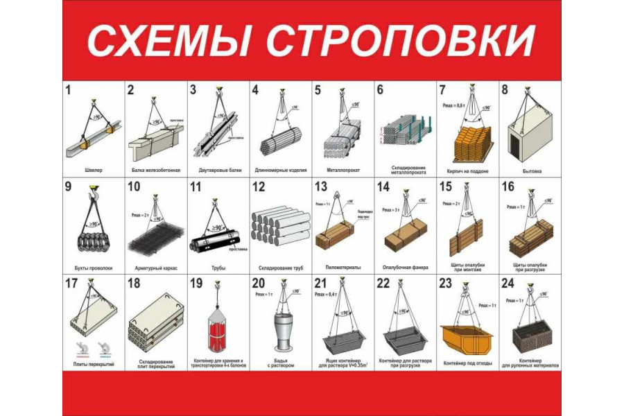 Стенд "Схемы строповки"