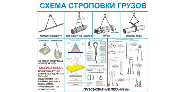 Стенд-1 "Схема строповки грузов"