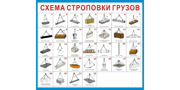 Стенд-3 "Схема строповки грузов"