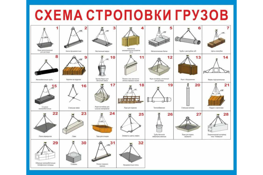 Стенд-3 "Схема строповки грузов"