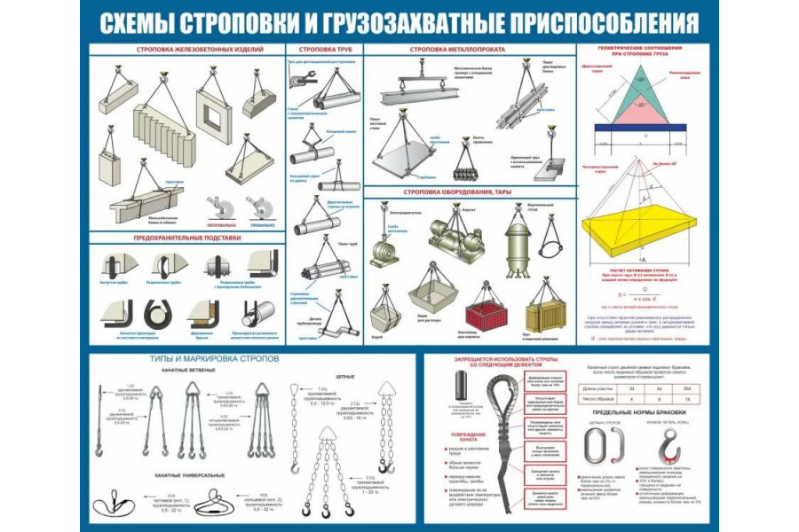 Стенд "Схемы строповки и грузозахватные приспособления"