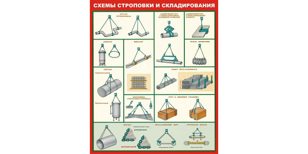 Стенд-1 "Схемы строповки и складирования"