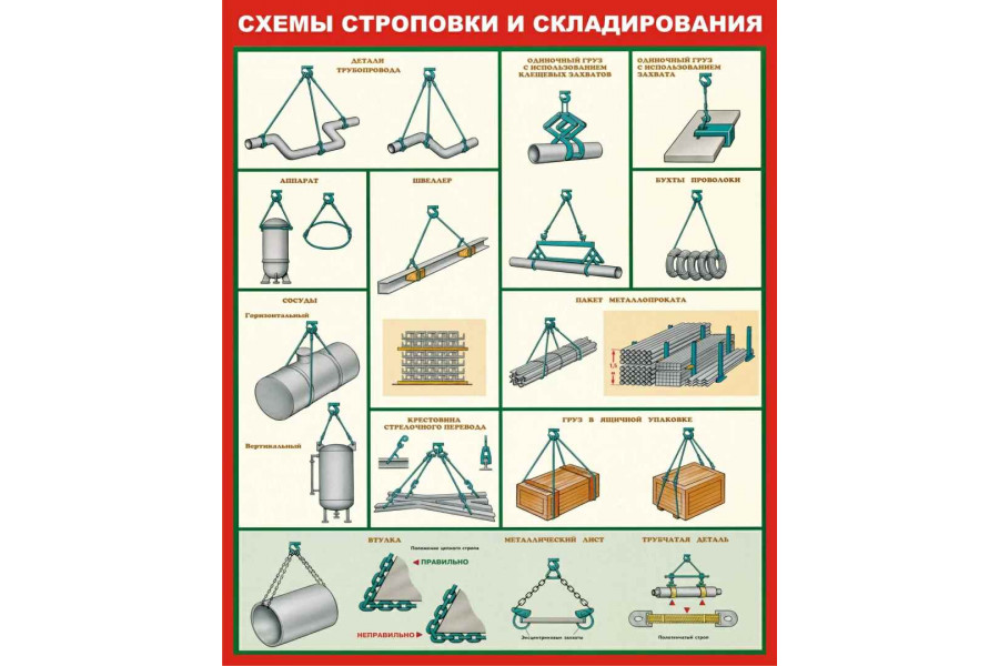 Стенд-1 "Схемы строповки и складирования"