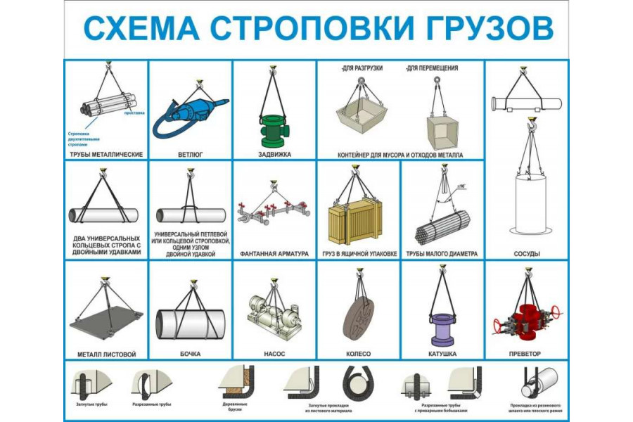 Стенд-2 "Схема строповки грузов"