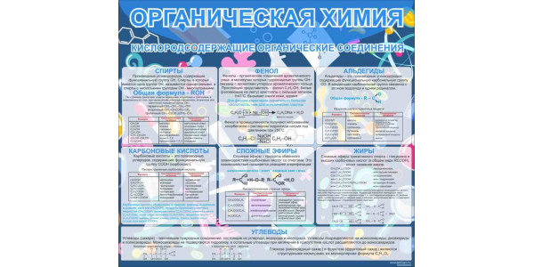 Стенд "Органическая химия кислородосодержащие органические соединения"