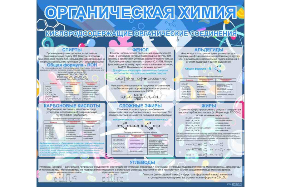 Стенд "Органическая химия кислородосодержащие органические соединения"