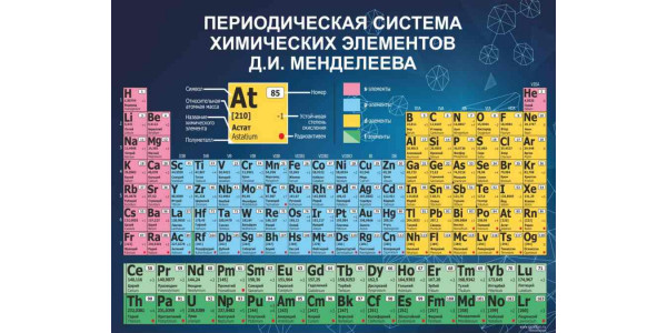 Стенд "Периодическая система химических элементов"