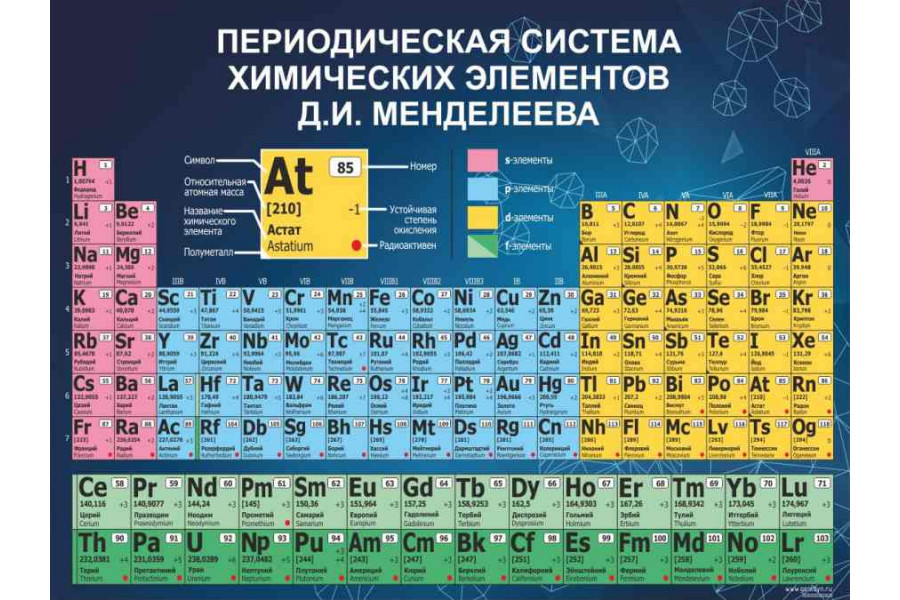 Стенд "Периодическая система химических элементов"