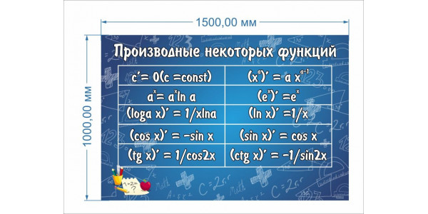 Стенд-3 "Производные некоторых функций"