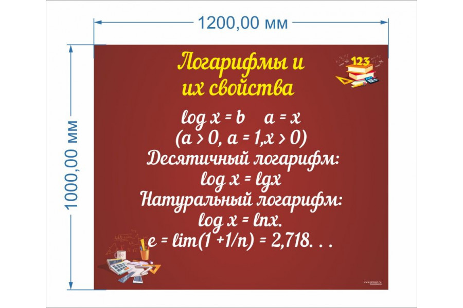 Стенд-1 "Логарифмы и их свойства"