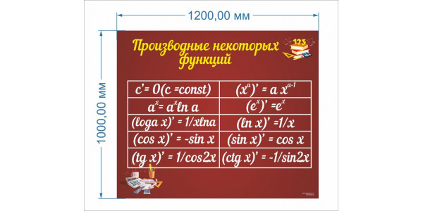 Стенд-2 "Производные некоторых функций"