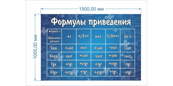 Стенд-2 "Формулы приведения"