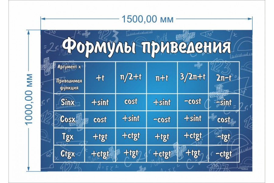 Стенд-2 "Формулы приведения"