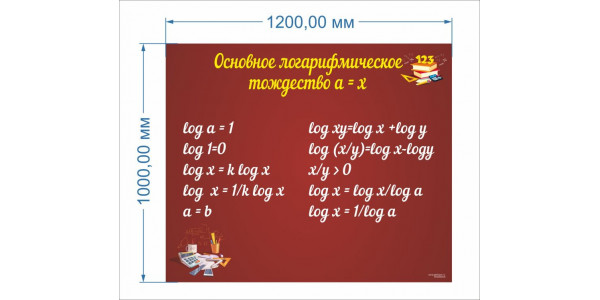 Стенд-3 "Основное логарифмическое тождество а = x"
