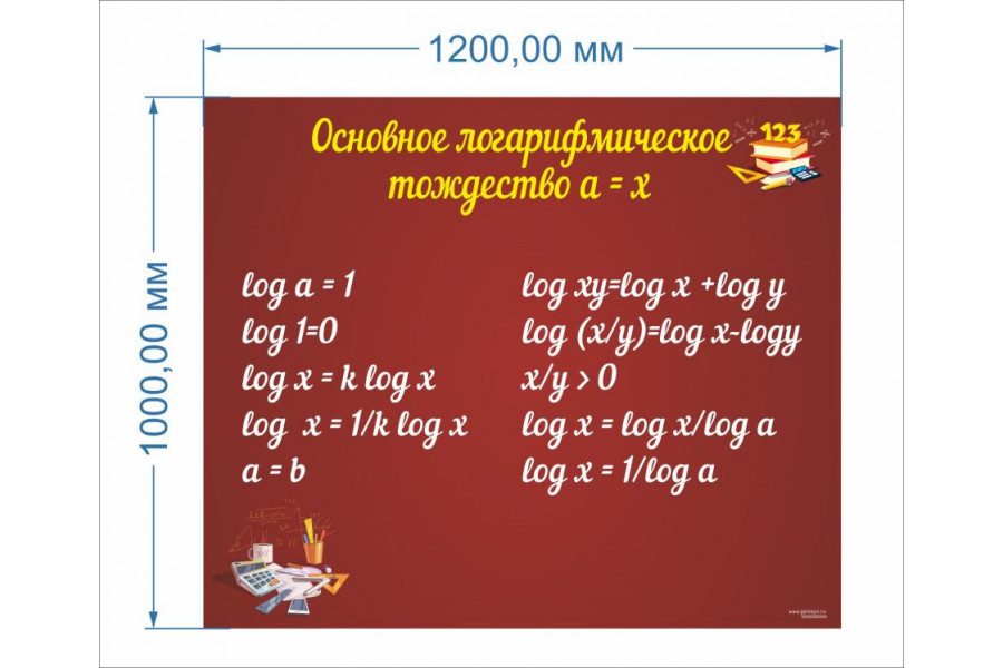 Стенд-3 "Основное логарифмическое тождество а = x"