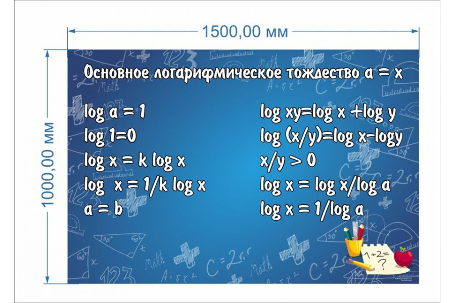 Стенд-2 "Основное логарифмическое тождество а = x"