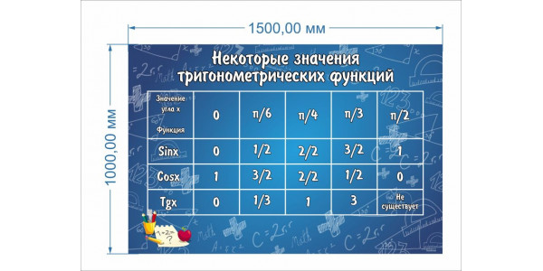 Стенд-1 "Формулы сокращенного умножения"