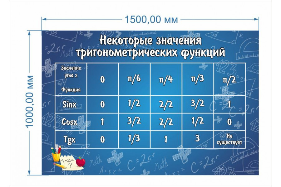 Стенд-1 "Формулы сокращенного умножения"