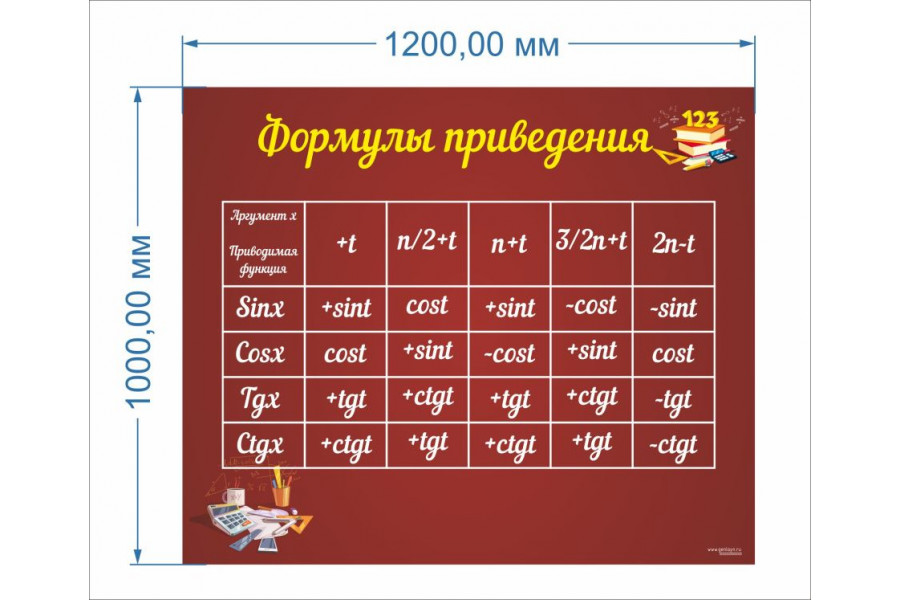 Стенд-1 "Формулы приведения"